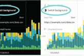 charted